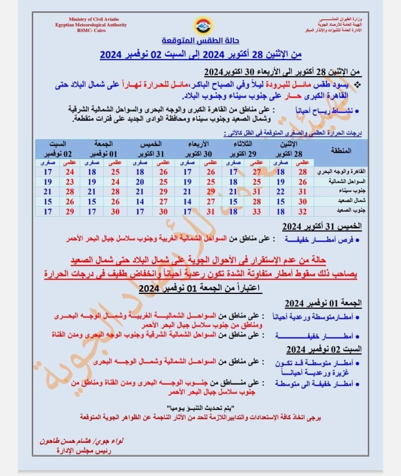 البـسوا الجـواكت.. الأرصاد تحذر الجميع من أمطار رعدية تضرب هذه الأماكن خلال ساعات